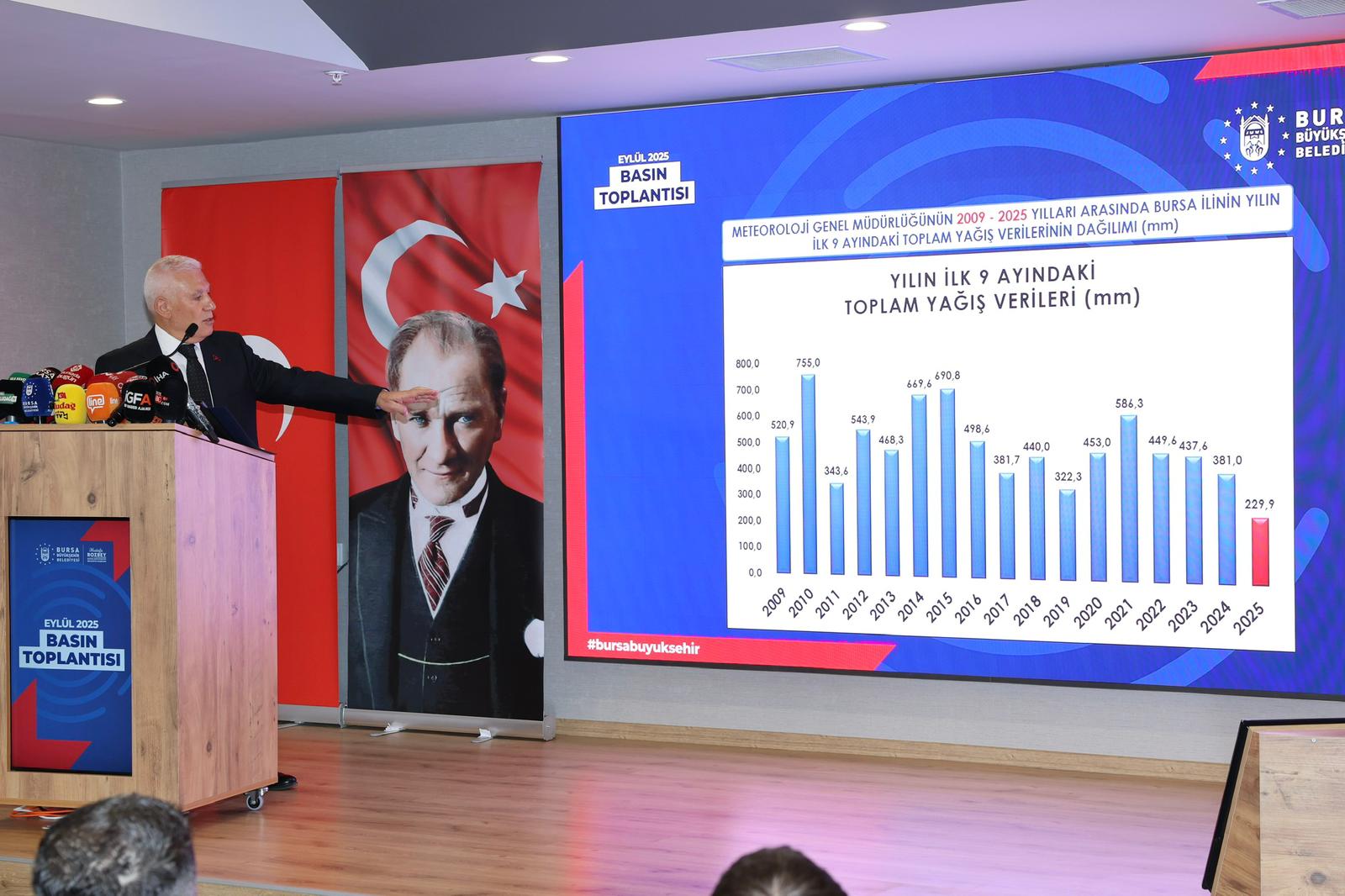 “Bursa’nın susuz kalmaması için çalışıyoruz”